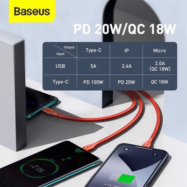 Cáp sạc nhanh 3 đầu Baseus Flash Series 3 in1 Plus