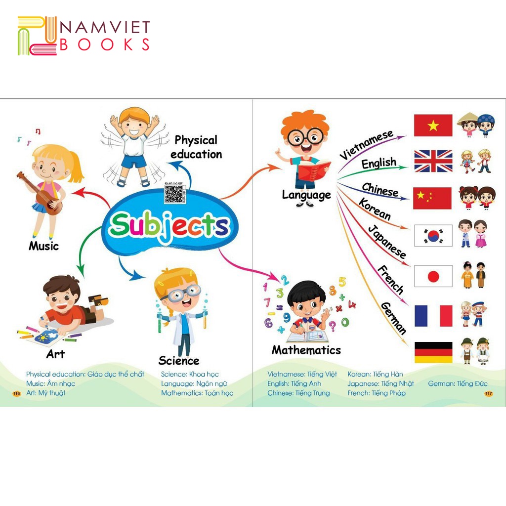 Sách - Chinh Phục Tiếng Anh Từ Vựng - Theo Sơ Đồ Tư Duy Mind Map (Dành Cho Trẻ 2-10 Tuổi)