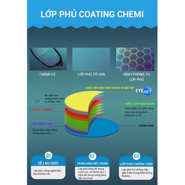 Tròng kính NHUNG HIẾU Chemi 1.56 đổi màu ghi chống phản quang, tia UV