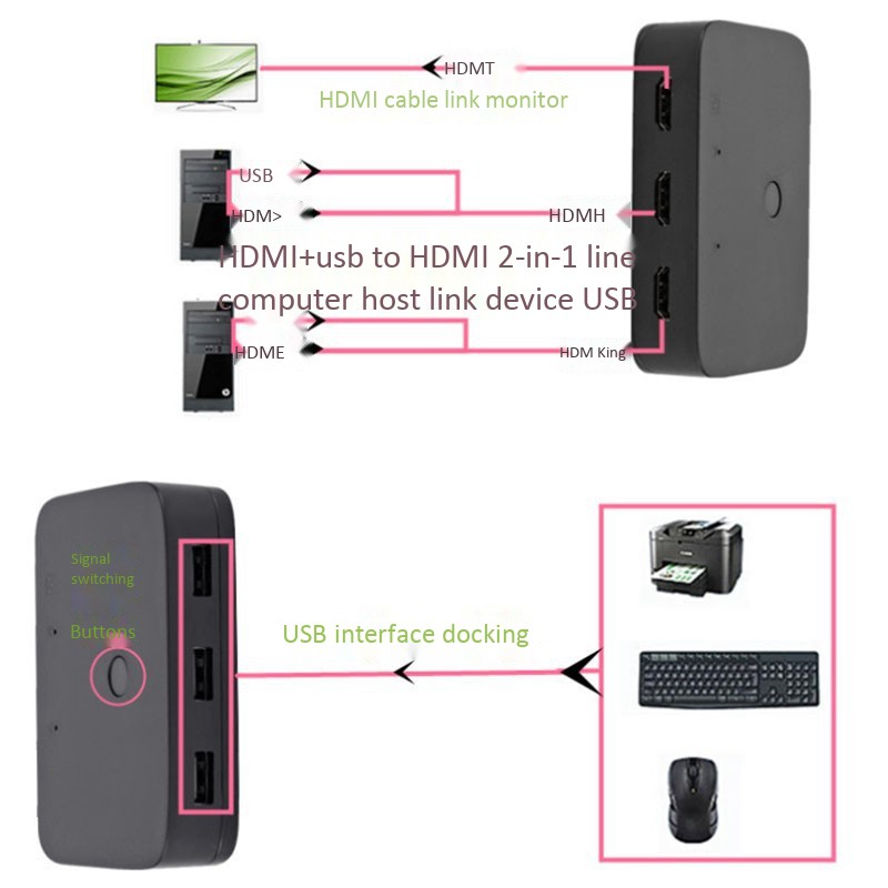 Bộ Chuyển Đổi Hdmi Kvm 2 Cổng