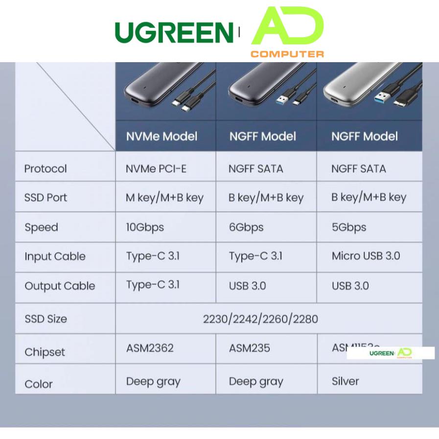 Thiết bị đựng ổ cứng UGREEN CM238 tương thích M2 SATA NGFF/NVME B-Key / M-Key và M+B Key 2280/2260/2242/2230