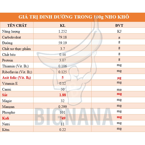 Nho Khô Mỹ Sunview Raisins 425g (Hỗn Hợp, Thập Cẩm) | BigBuy360 - bigbuy360.vn