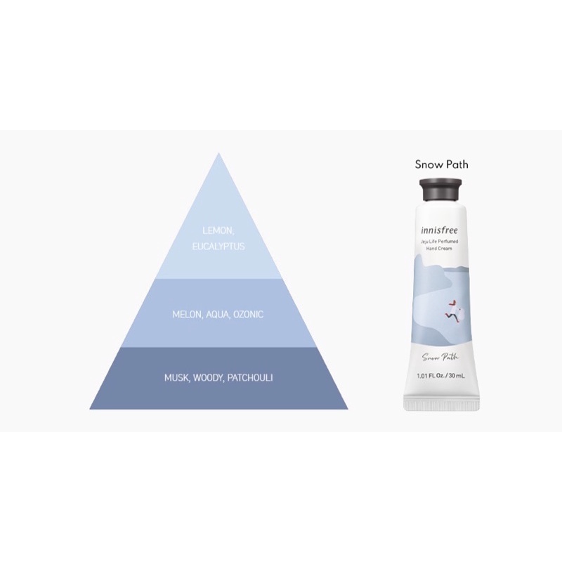 Kem Dưỡng Da Tay Innisfree Jeju Life Perfumed Hand Cream