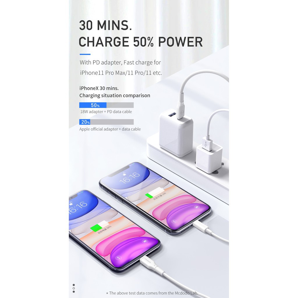 Dây cáp sạc nhanh Mcdodo 36W PD USB Type C sang Lightning cho Iphone 12 11 Pro Max XS X 8 Plus