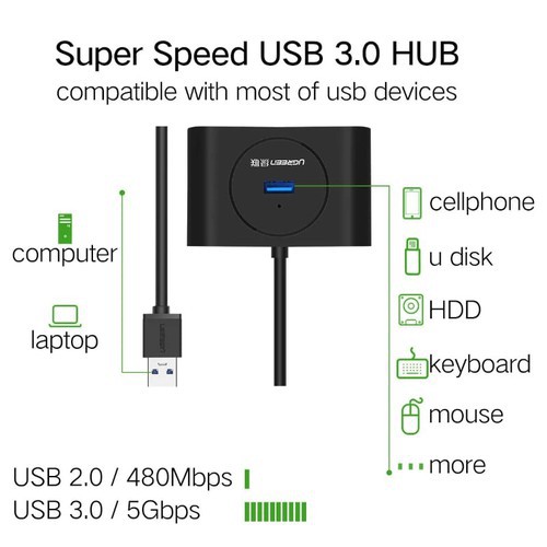 Bộ Chia USB 3.0 1 Ra 4 Cổng Ugreen 20290 - Hàng Chính Hãng
