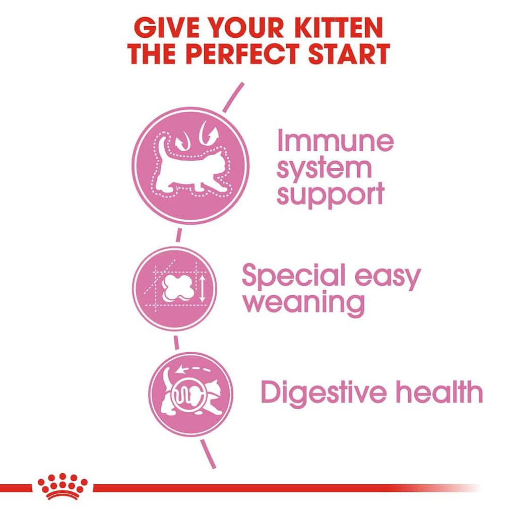 [4kg] Hạt Royal Canin Mother &amp; Babycat Cho Mèo Mẹ &amp; Mèo Con