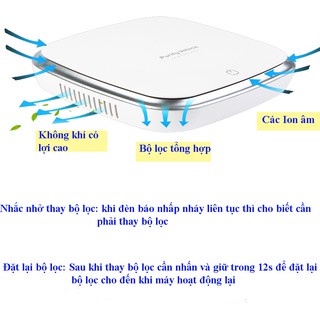 Máy Lọc Không Khí, Máy Lọc Khí Ô Tô - Khử Mùi Nhanh, Tạo Hương Thơm Sử Dụng Trên Mọi Không Gian !