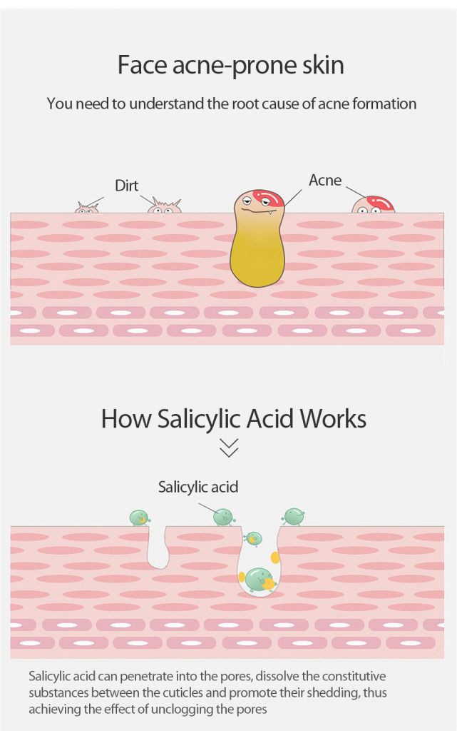 [Hàng mới về] Mặt nạ dưỡng da Salicylic Acid Han Lunmeiyu hỗ trợ thu nhỏ lỗ chân lông giảm mụn trứng cá