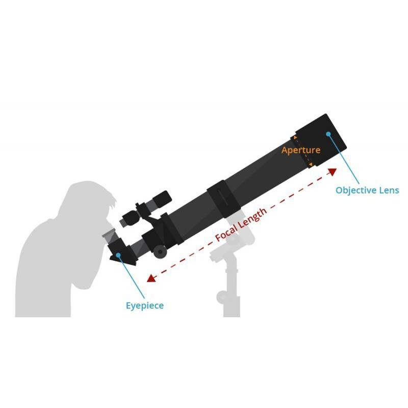 [Khuyến Mãi] Kính thiên văn Telescope Bằng Nhôm Có Zoom đến 50X ngắm sao cực rõ - batilaco