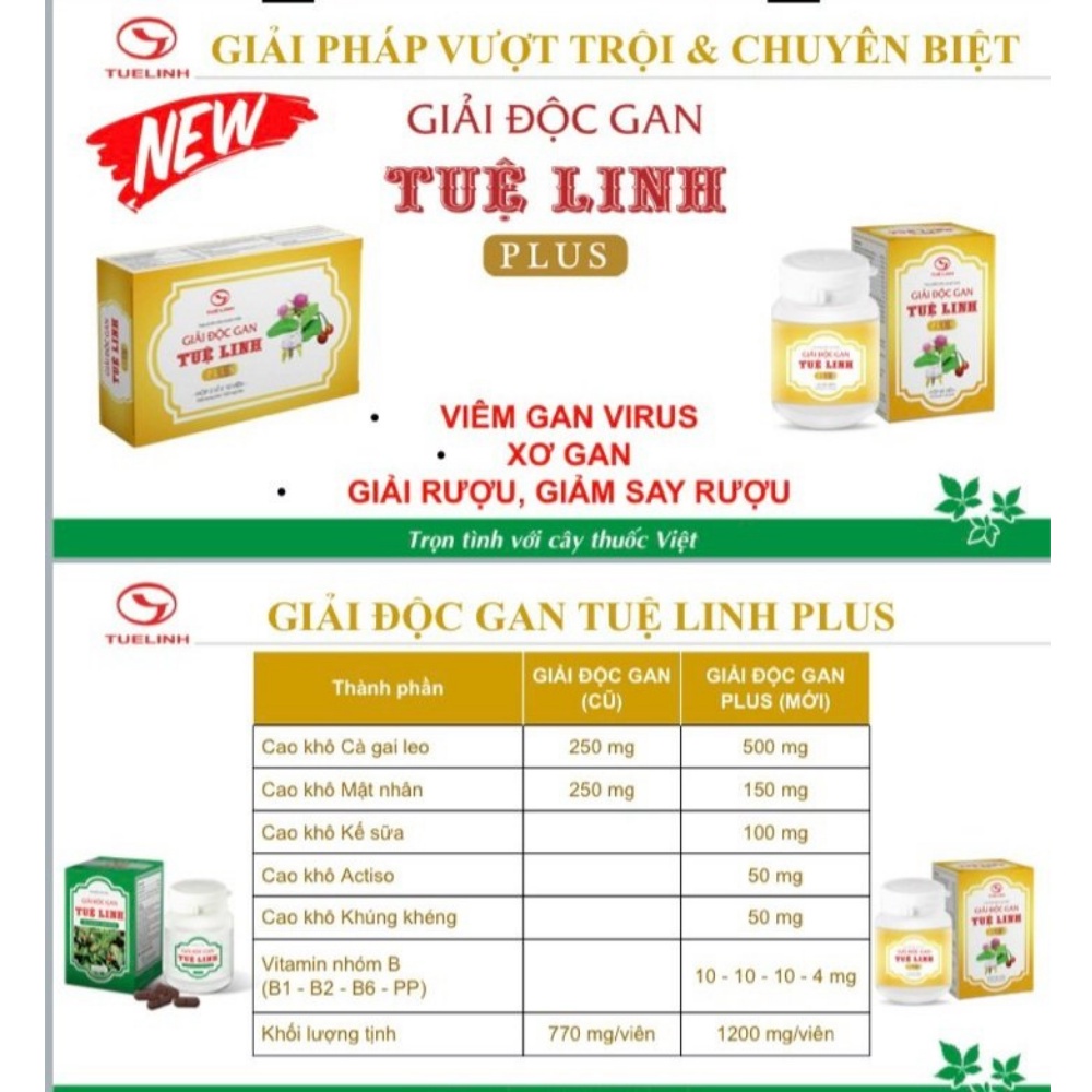 Giải Độc Gan Tuệ Linh plus Từ Cà Gai Leo - Hỗ trợ giải độc gan, Bảo vệ tế bào gan