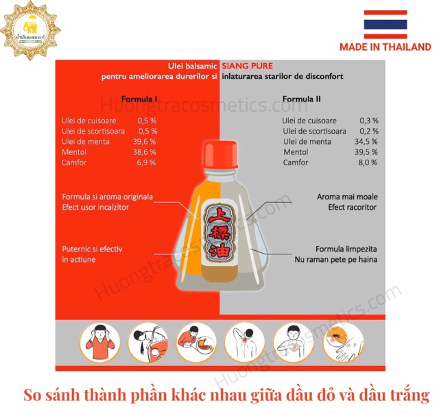 Dầu gió nứơc trắng giảm đau đầu, cảm lạnh hiệu Ông già Siang Pure Fomula II