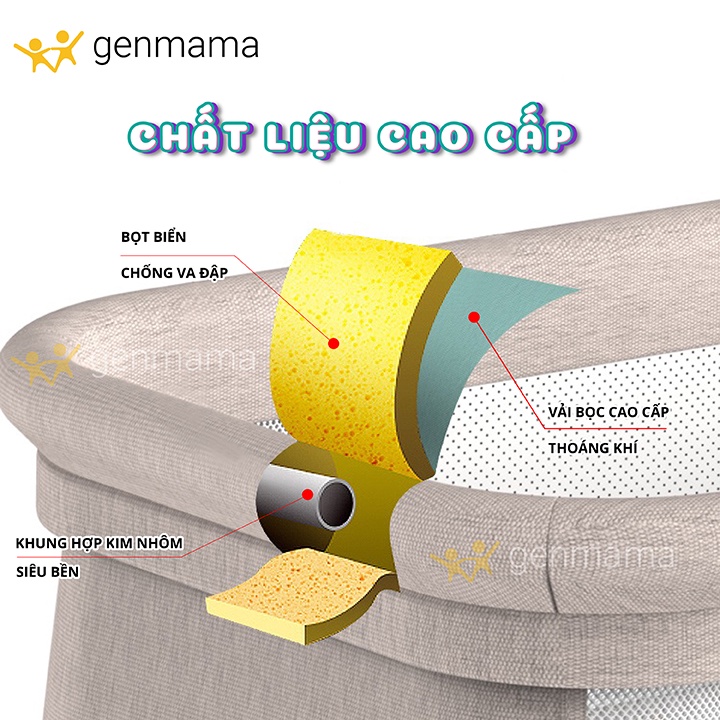 Nôi cũi cho bé có màn, bánh xe,nệm,giỏ để đồ,nôi cho bé sơ sinh đa năng sử dụng cho bé đến 36 tháng tuổi GENMAMA