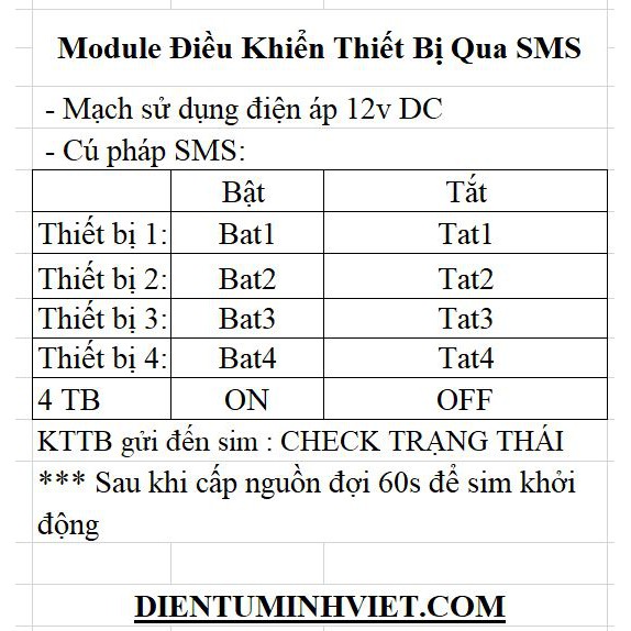 Mạch Điều Khiển Thiết BỊ Qua SMS  TuHu