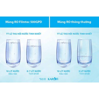 Máy lọc nước Karofi KB30