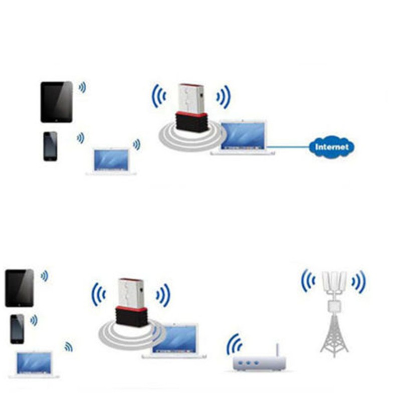 Usb Wifi Wlan Mediatek 150Mbps 802.11N / G / B | BigBuy360 - bigbuy360.vn