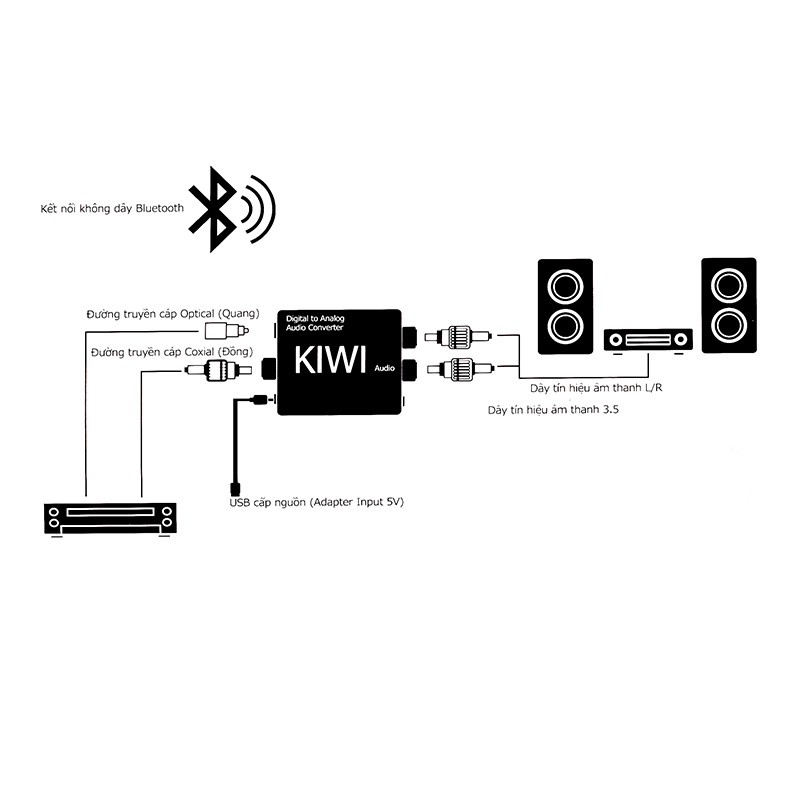 Bộ chuyển đổi âm thanh Digital sang Analog Kiwi KA03 PRO CHÍNH HÃNG có Bluetooth