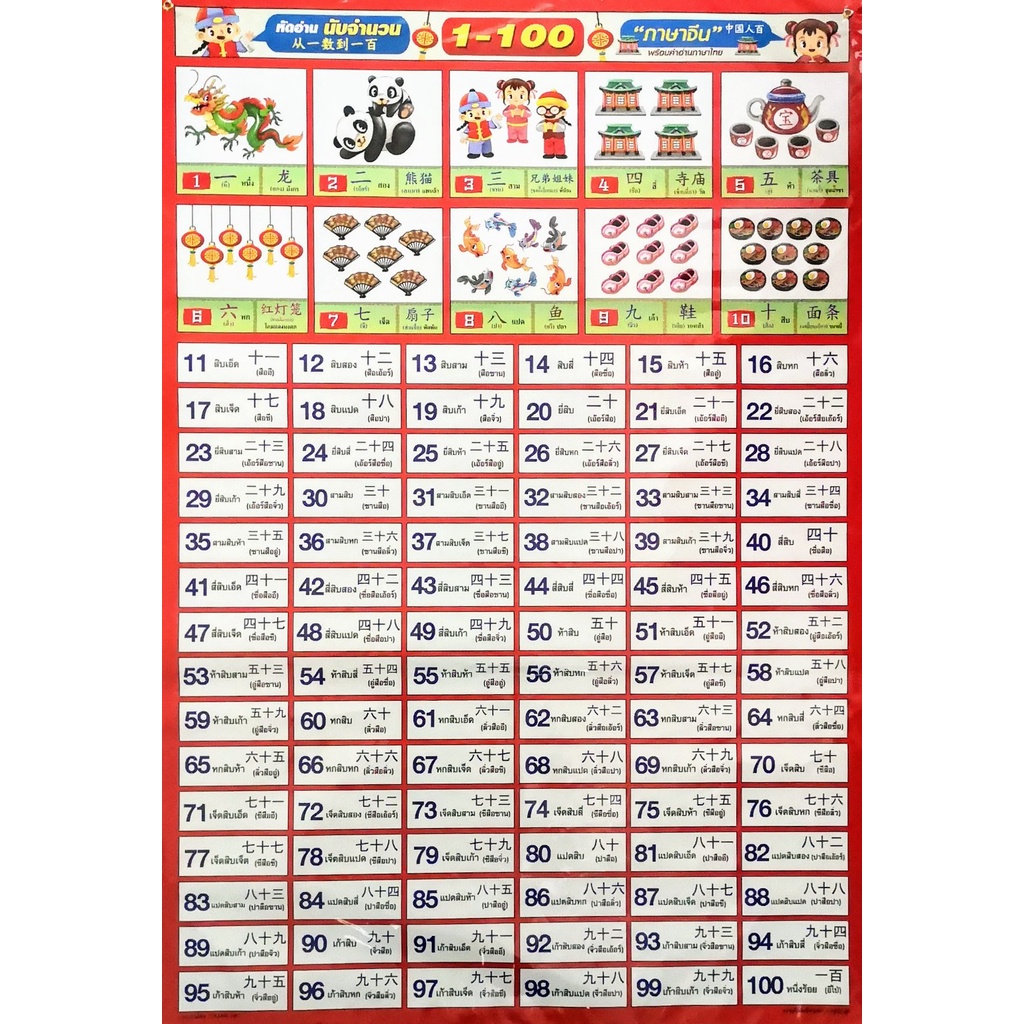 Poster _ learn To Count 1-100 Tiếng Trung (Poster 1-100 Tiếng Thái-Trung)