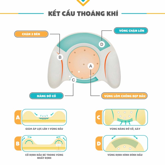 Gối Sơ sinh RICO Uala Rogo chính hãng chống bẹp đầu cho bé