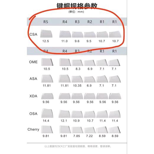 Bộ nút keycap FEKER OLIVIA SHOKO 8008 Heavy Industry PBT double shot CSA Profile