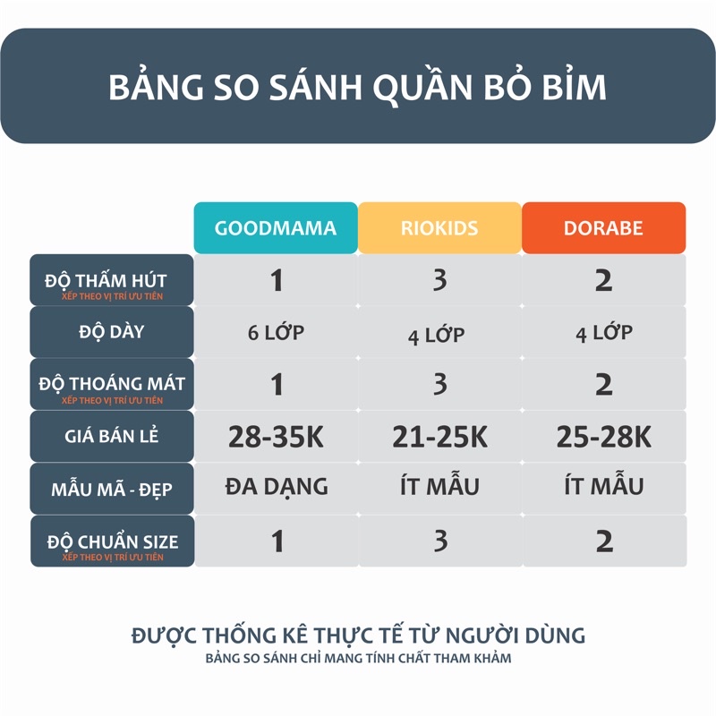 Quần tập bỏ bỉm Goodmama THOÁNG KHÍ cao cấp dành cho bé 4-17KG