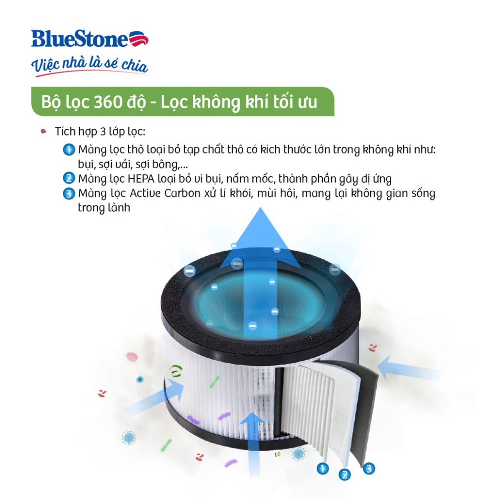 Máy Lọc Không Khí BlueStone APB-9505- Công suất 38W-