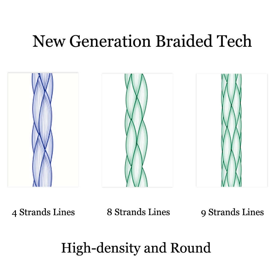 Cuộn dây câu cá bện 9 sợi chất lượng cao X9 dài 100M