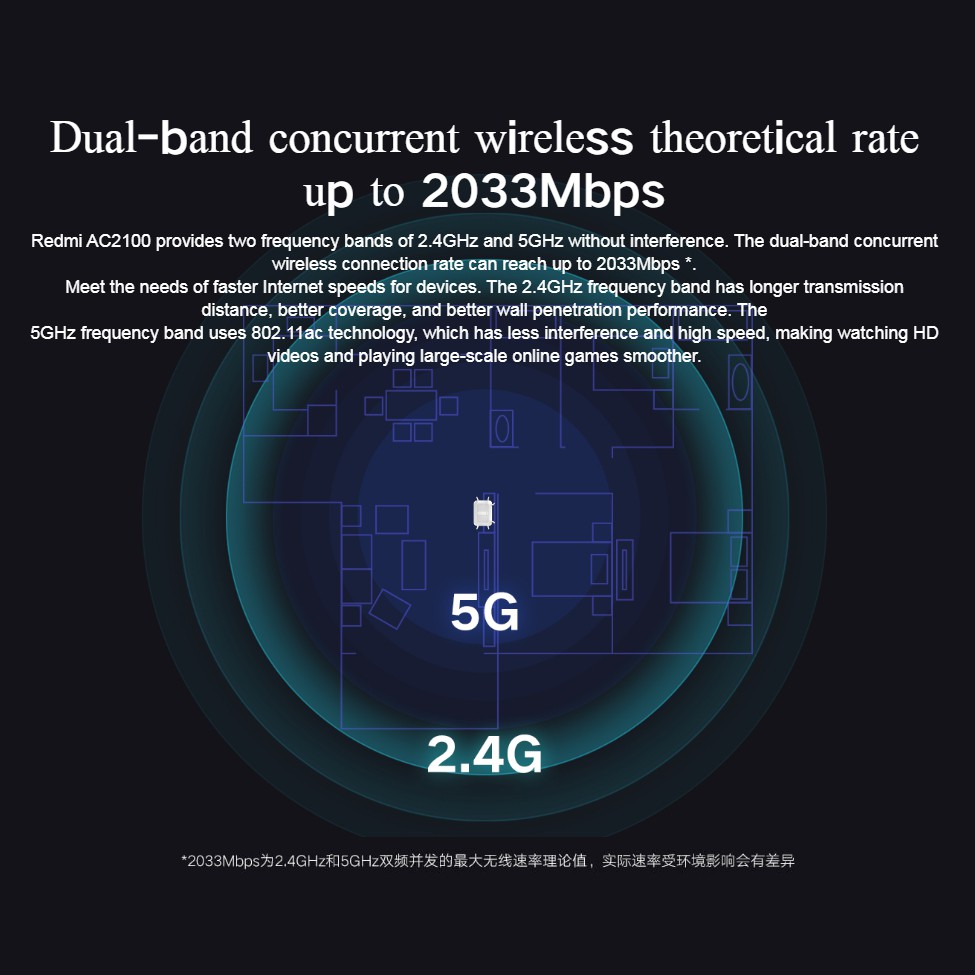 Xiaomi Bộ phát Wifi Router Wifi Redmi AC2100