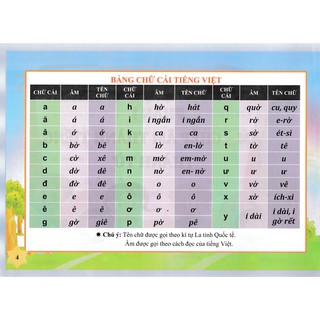 Chắp Cánh Cùng Bé Tập Đánh Vần Tiếng Việt