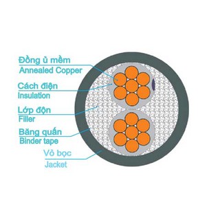 Dây cáp điện trần phú  giá 1 met 2x4  ,2x6  ,2x10