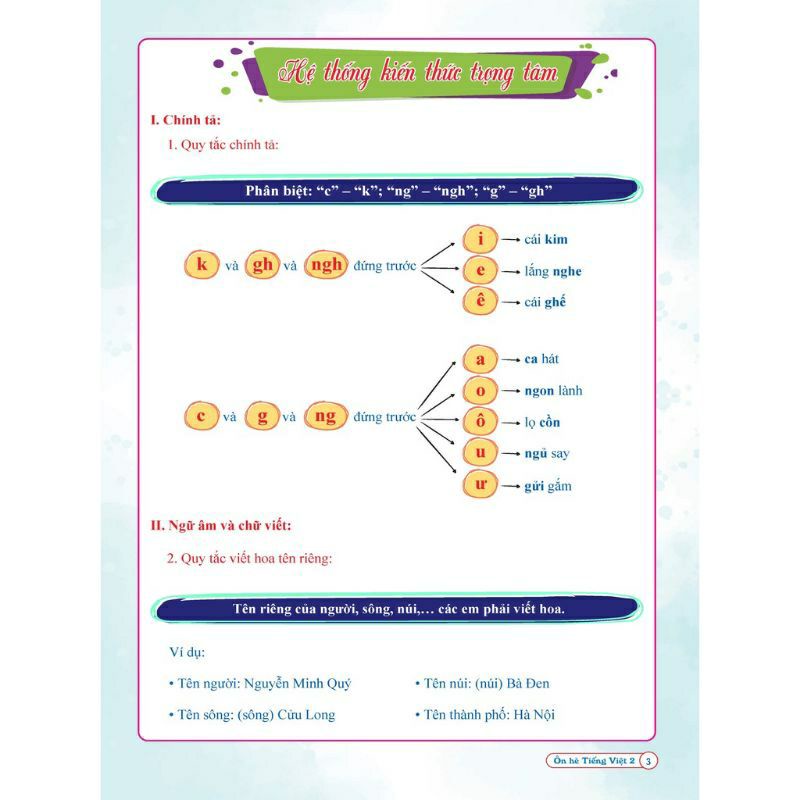 Sách - Ôn Hè Toán Và Tiếng Việt Lớp 2 - Dành Cho Học Sinh Lớp 2 Lên Lớp 3 | BigBuy360 - bigbuy360.vn