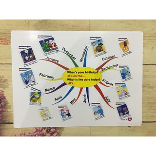 Flashcard Mindmap Tiếng  Anh Lớp 4 ( Tập 1-2) khổ A3