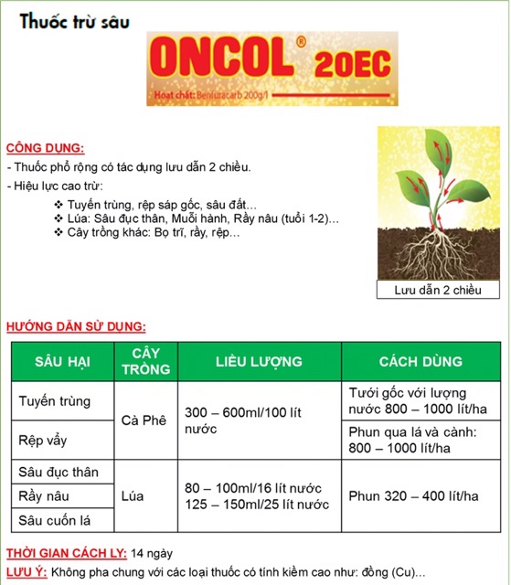 ONCOL 20EC Chế phẩm đặc trị tuyến trùng, côn trùng gây hại cho cây.