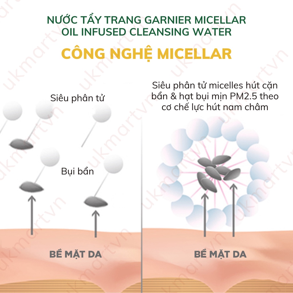 Nước làm sạch và tẩy trang cho mọi loại da Garnier Micellar Water 125ml, 400ml