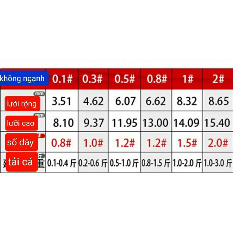 Lưỡi thẻo câu Tay câu Đài