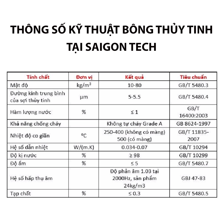 [Freeship toàn quốc] Bông thủy tinh cách âm, cách nhiệt, chống cháy - 1 mặt bạc, ngang 1.2m, dày 5cm – Tùy chọn độ dài