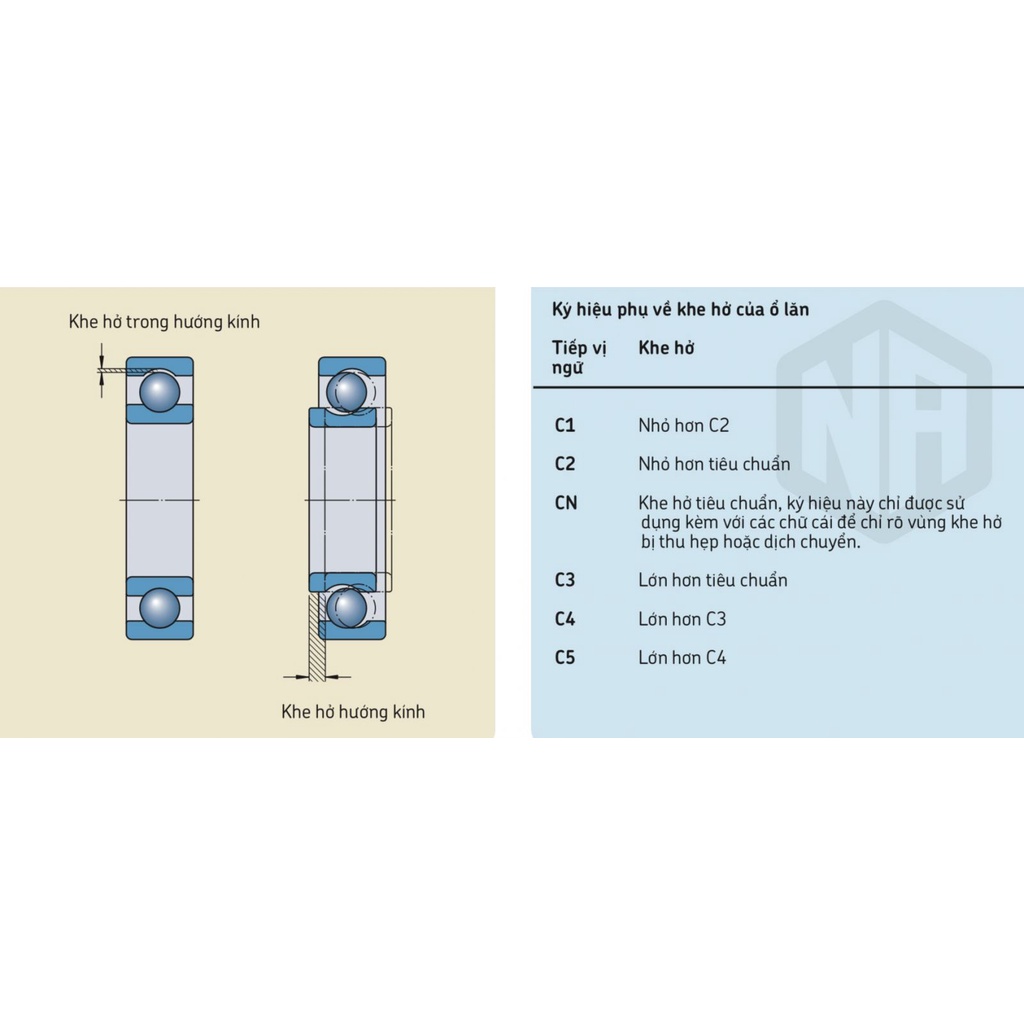 Bạc đạn vòng bi SKF 608 SKF 608-2Z 608 2Z/C3 vòng bi quạt nhà và quạt Mitsubishi Grandis