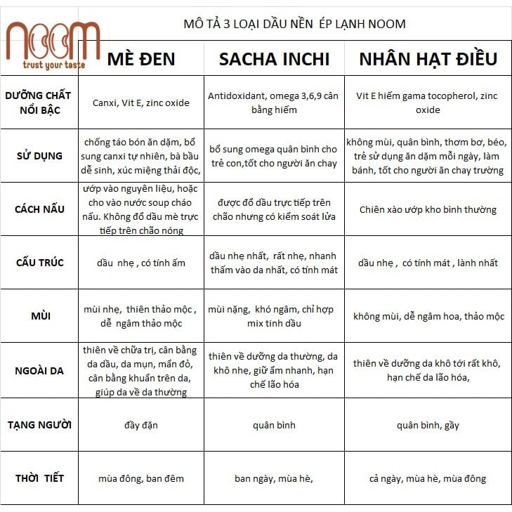 Dầu sachi ép lạnh Noom dưỡng mặt, body mềm mịn, siêu thấm hút, bổ sung vitamin E, Omega 369 đẹp da, tóc | BigBuy360 - bigbuy360.vn