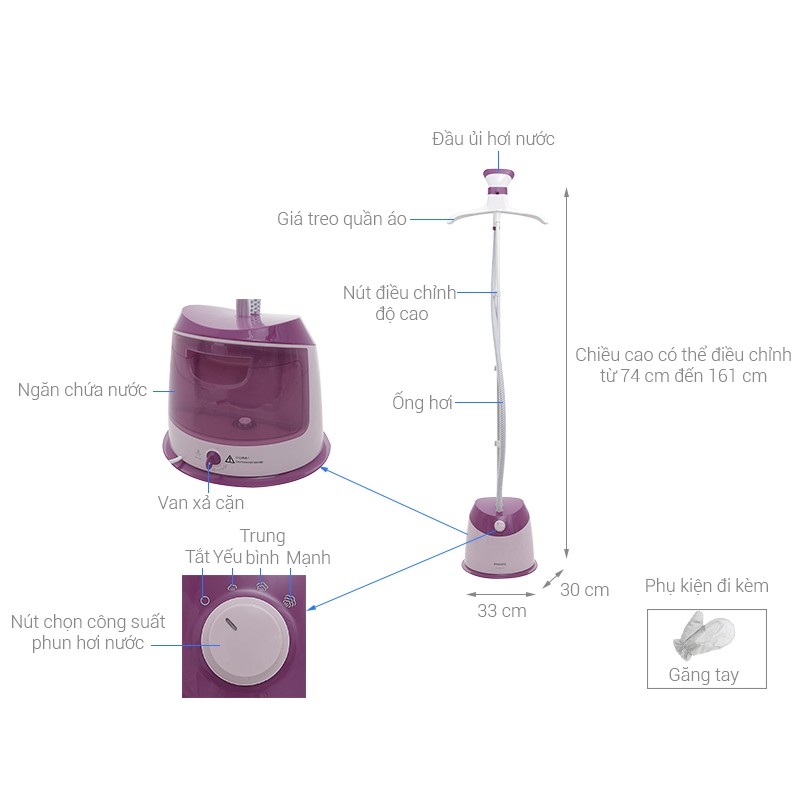 BÀN ỦI HƠI NƯỚC CÂY PHILIPS GC514/49