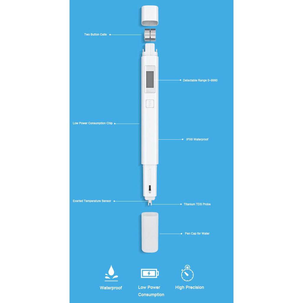 Xiaomi Mi TDS Water Quality Tester Pen Portable High Precision