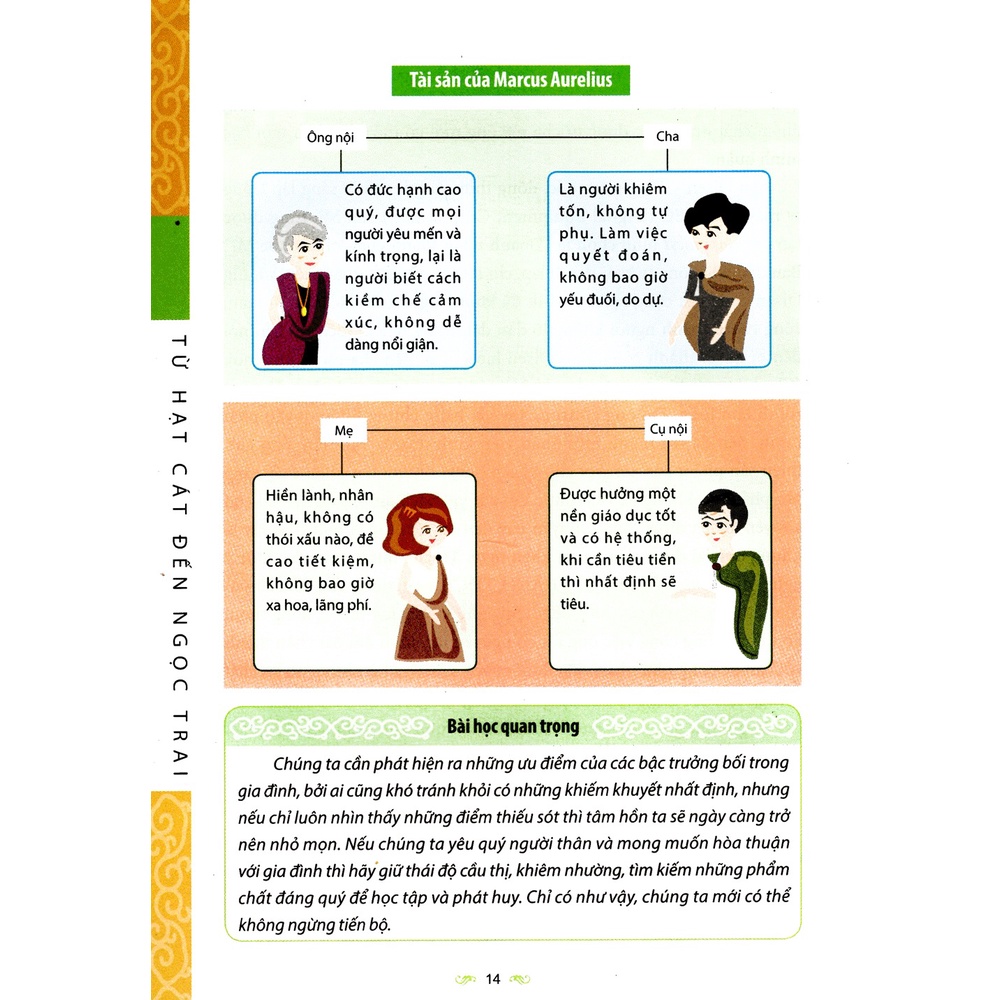 Sách: Từ Hạt Cát Đến Ngọc Trai