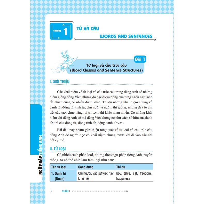 Sách - Ngữ pháp tiếng Anh (vàng) 139k