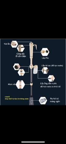 Máy hút đáy bể cá chạy điện và pin