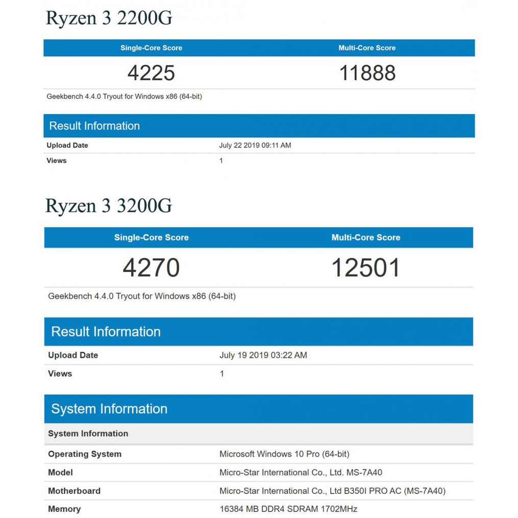 CPU AMD Ryzen 3 3200G 4 Nhân 4 Luồng, chip trần