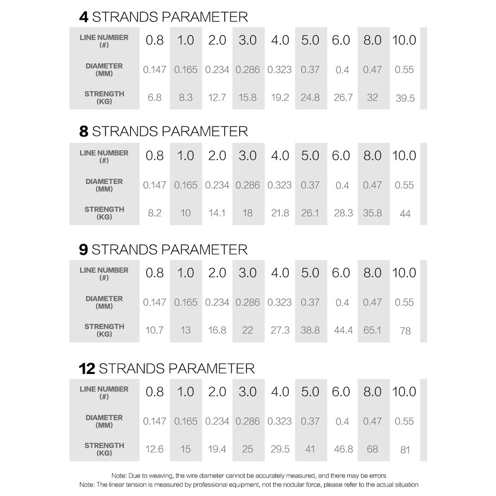 Set 8 Cuộn Dây Câu Cá Bện 8 Sợi PE 300M