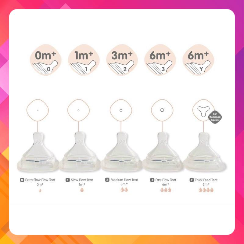 Bình sữa Hegen 60ml/150ml/ 240ml/ 330ml nh Hàng chính hãng