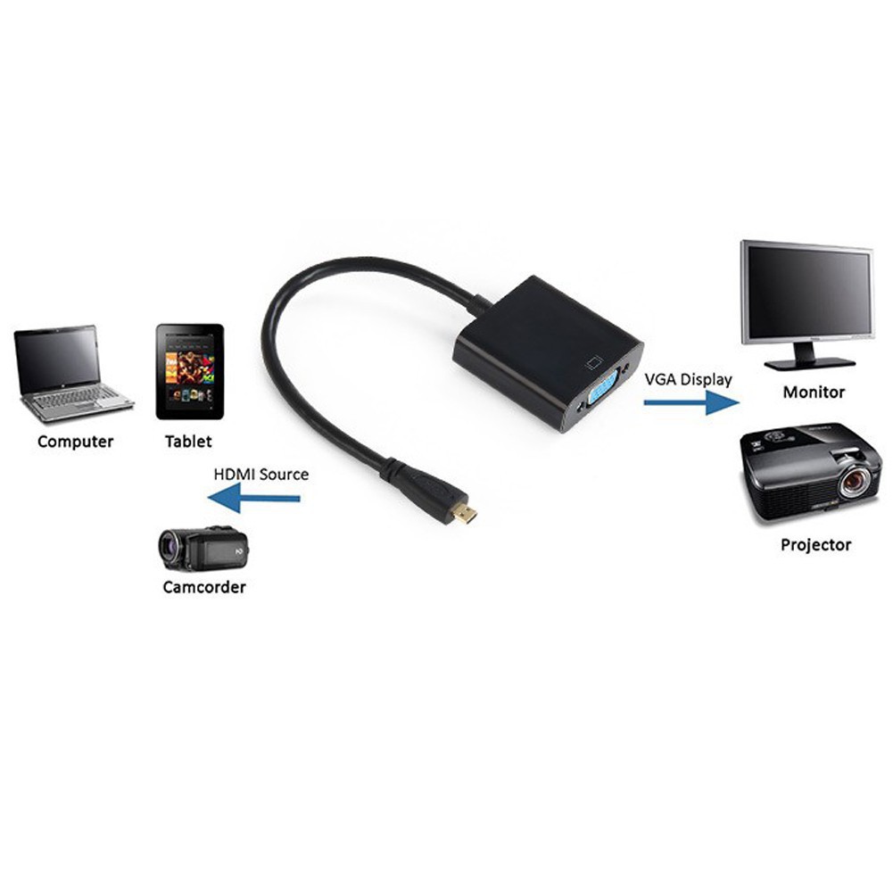 Cáp chuyển Micro HDMI to VGA + AV