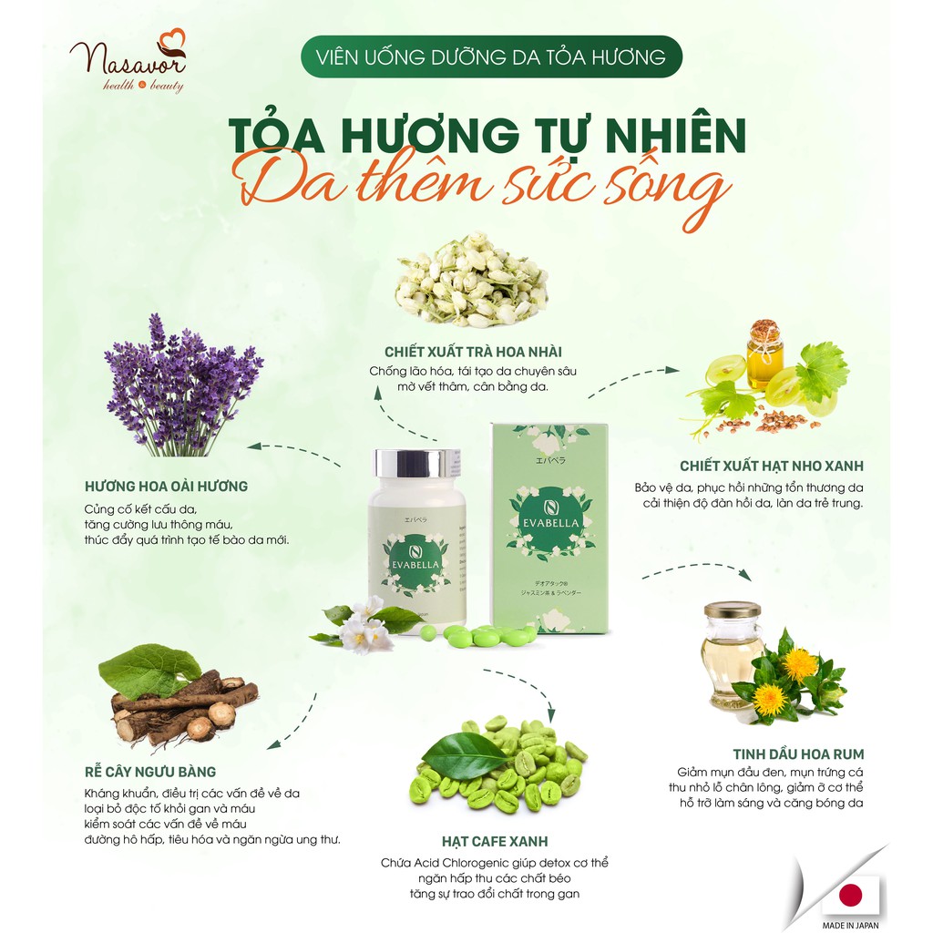 Viên Uống Detox Thải Độc Và Khử Mùi Cơ Thể Giúp Da Trắng Đẹp Tỏa Hương Thơm Từ Bên Trong