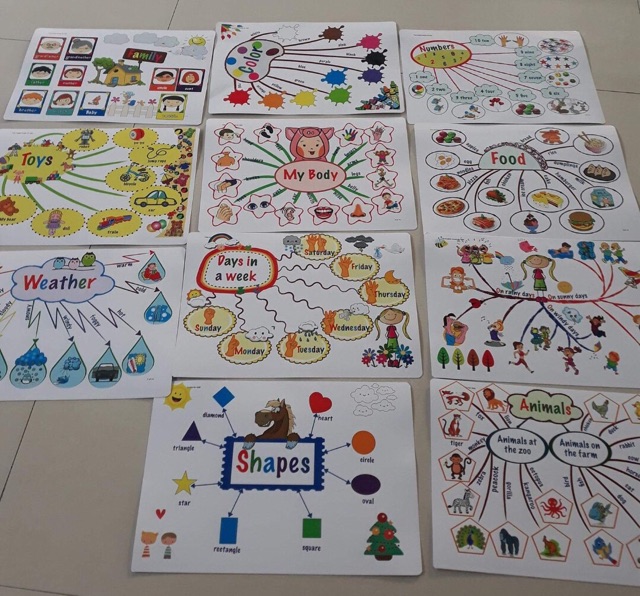 Mindmap 30 chủ đề ☘️Tranh A3 ép plastics bền đẹp❤️Giáo cụ luyện nói Tiếng Anh hiệu quả