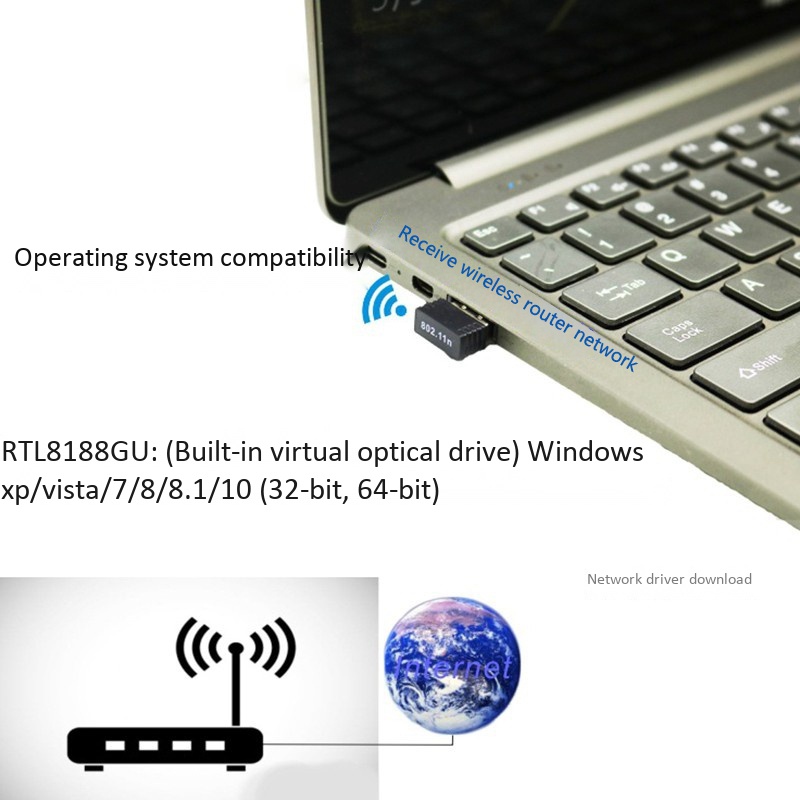WiFi Driver Free Portable USB Wireless Network Card Rtl8188Gu 150M