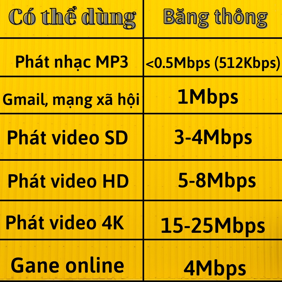 sim data 1 năm [12DTHN] sim 4g mobifone không giới hạn - SIMDATA4G